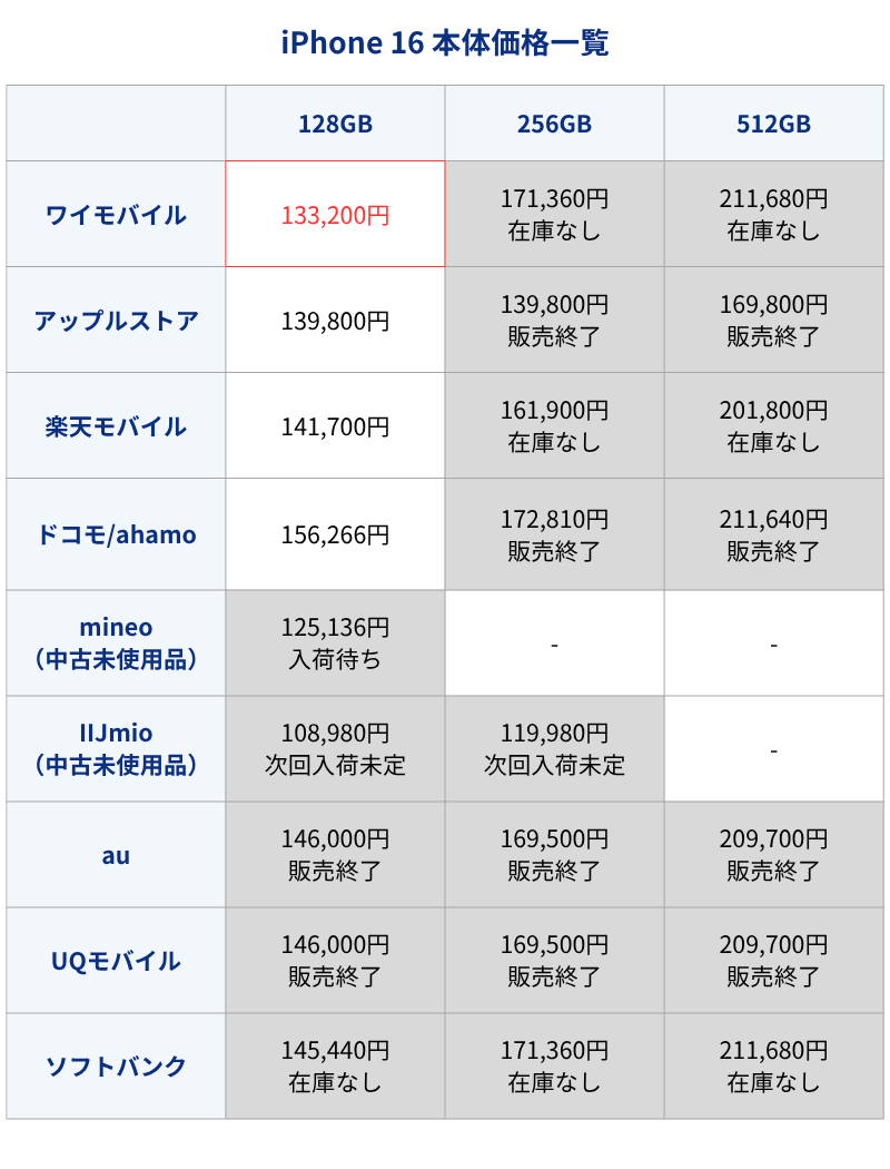 iPhone16本体価格
