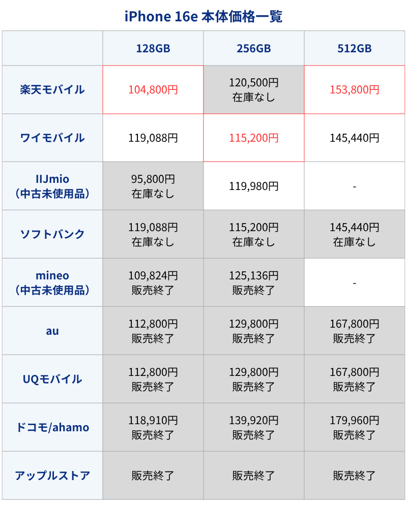 iPhone16e本体価格