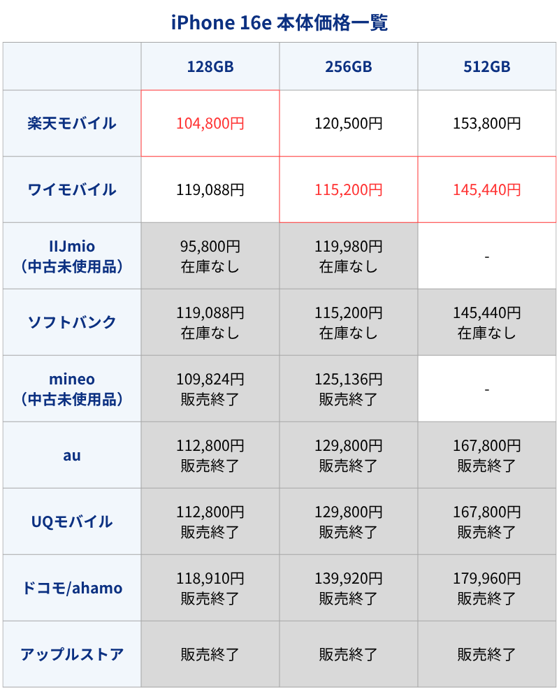 iPhone16e本体価格