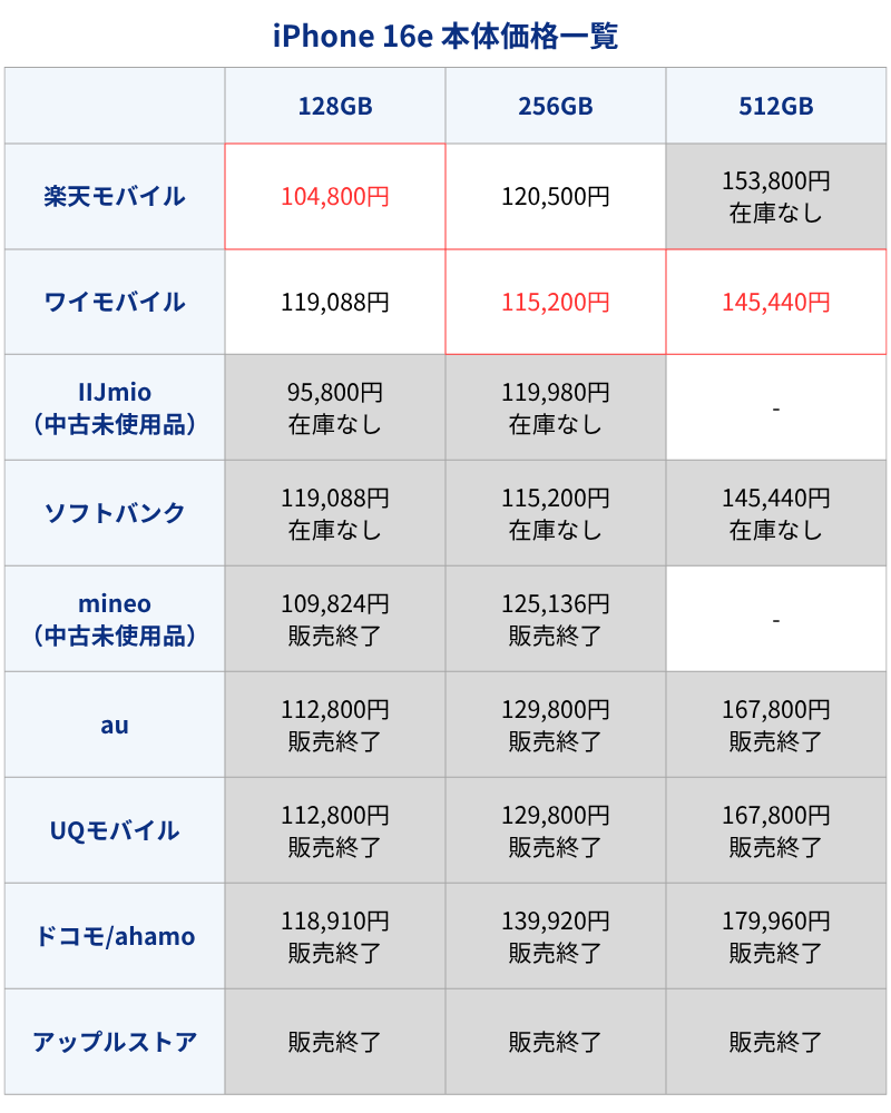 iPhone16e本体価格