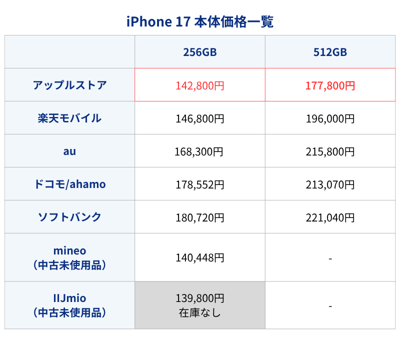 iPhone17�������
