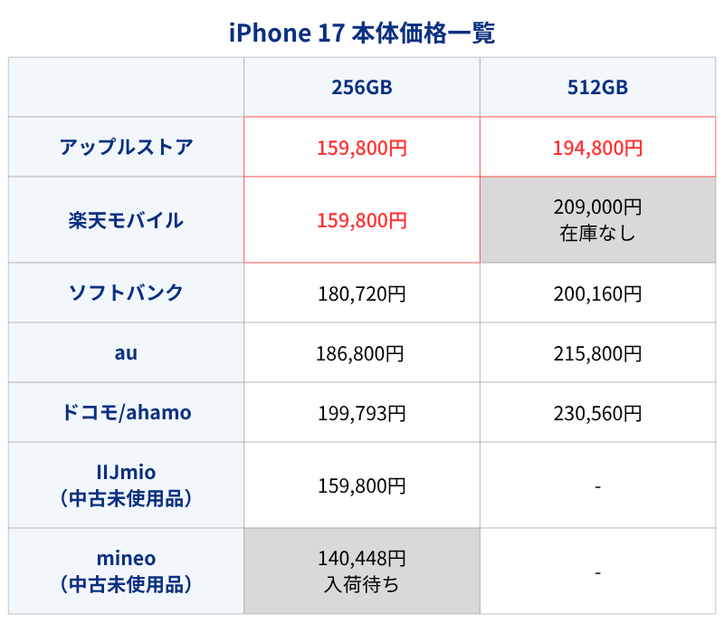 iPhone17�������