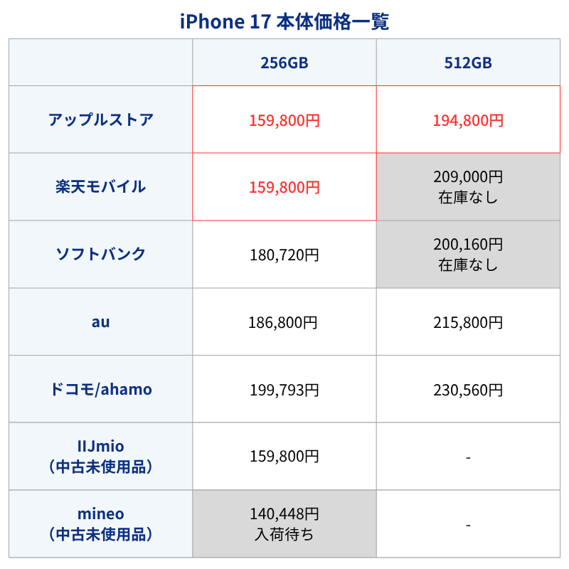 iPhone17�������