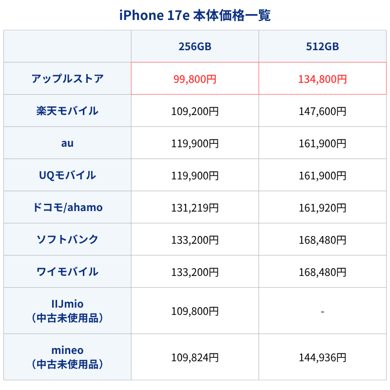 iPhone17e通常価格