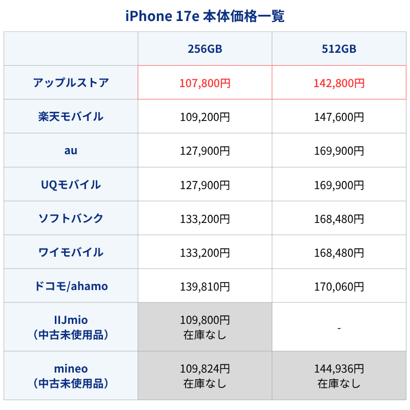 iPhone17e通常価格