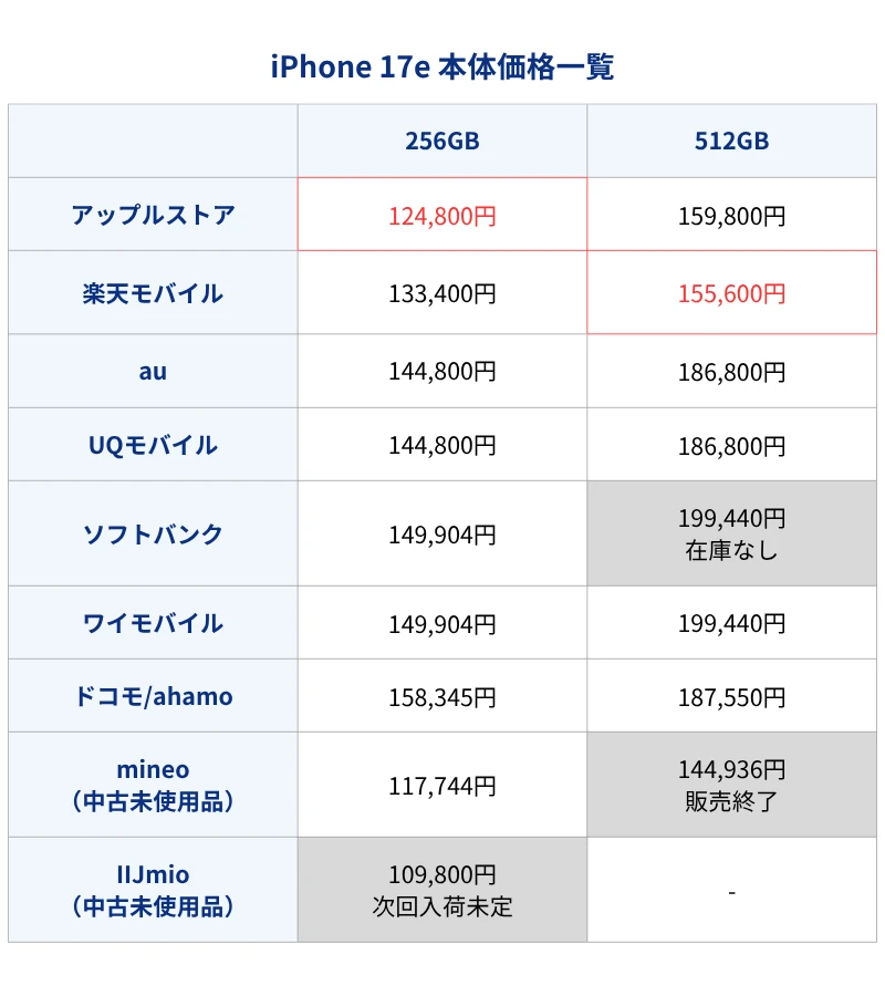 iPhone17e通常価格