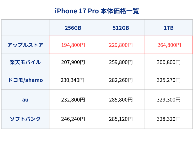 iPhone17Pro�������
