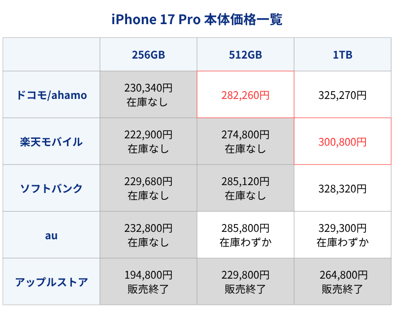 iPhone17Pro�������
