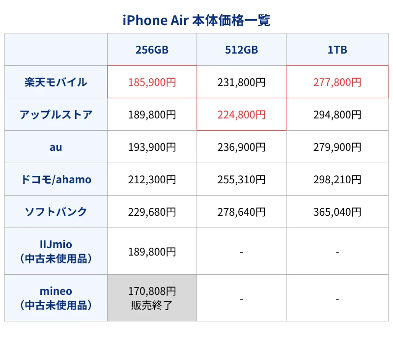 10月16日更新】iPhone値下げのタイミングはいつ？iPhone17/17e/Air/16