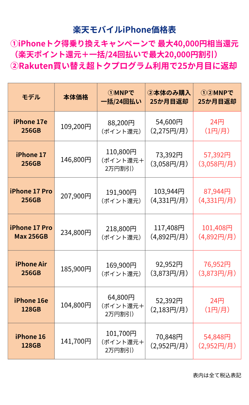 �S���Х���iPhone�����