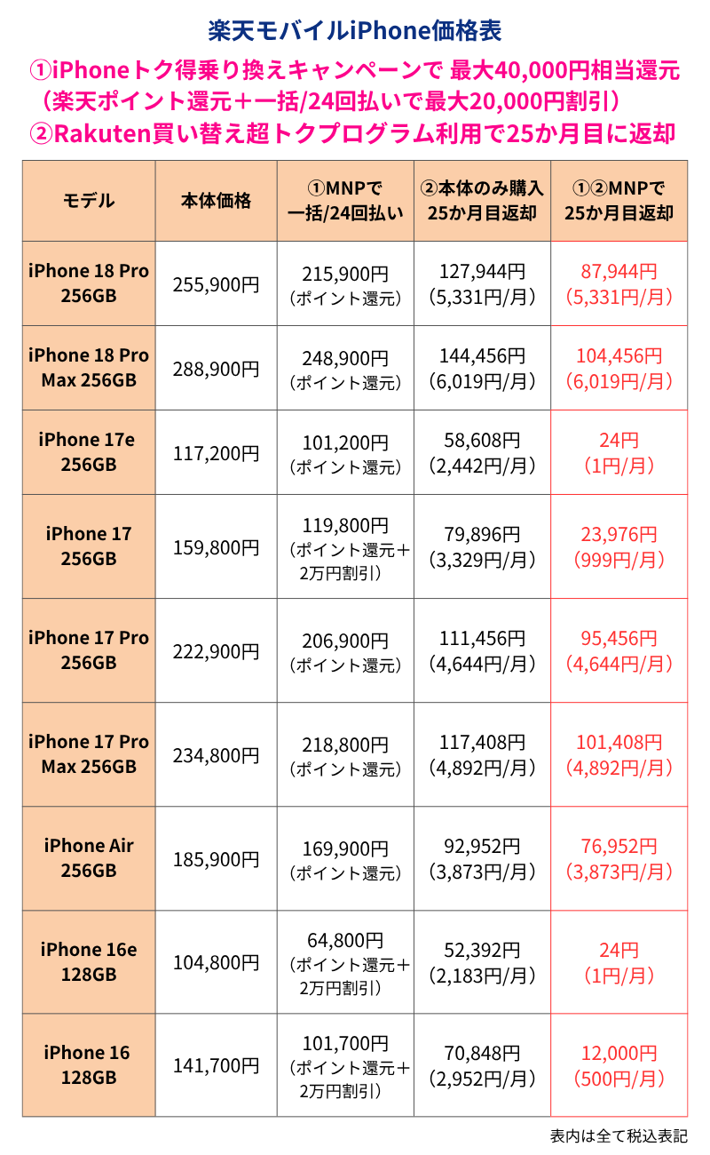 �S���Х���iPhone�����