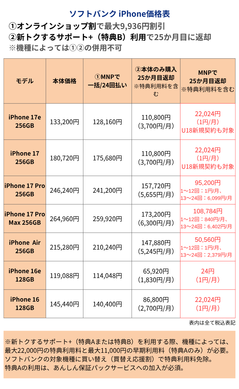 ���եȥХ�iPhone�����