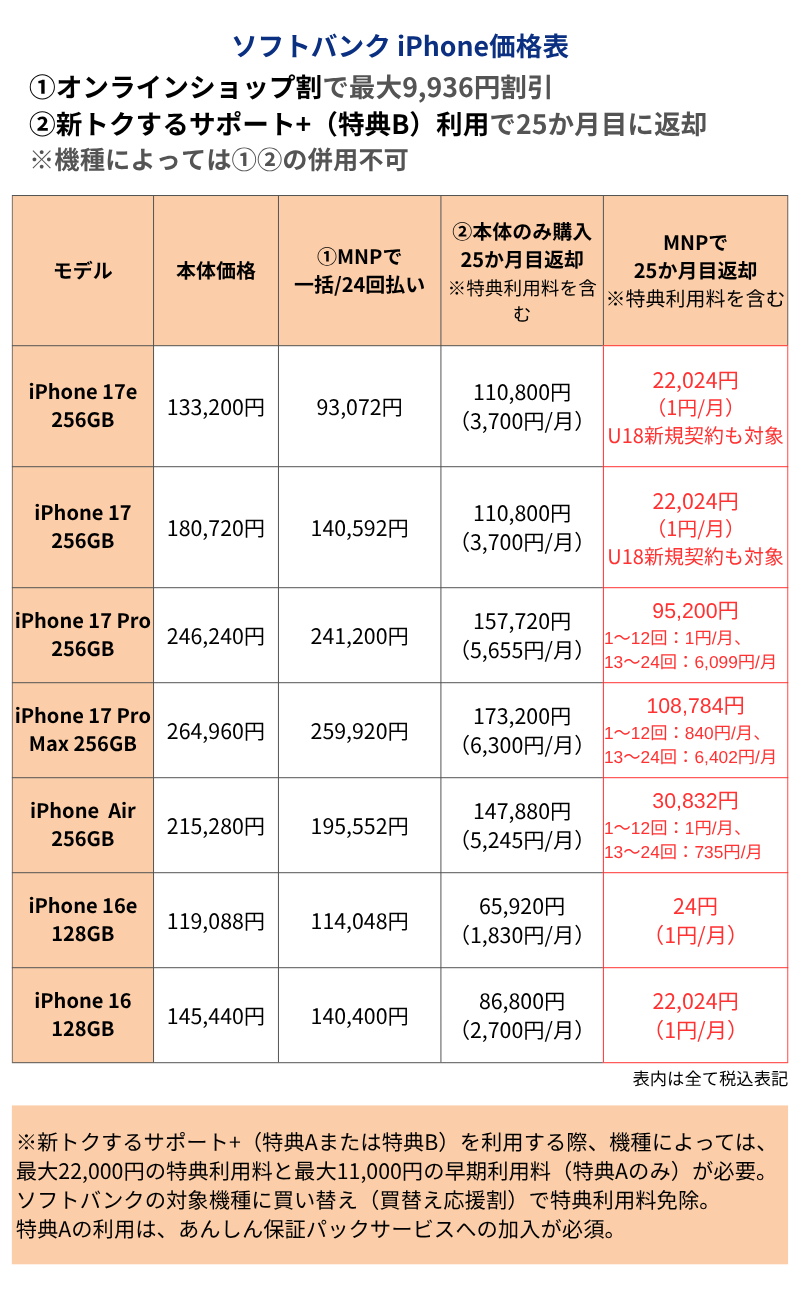 ソフトバンクiPhone価格表