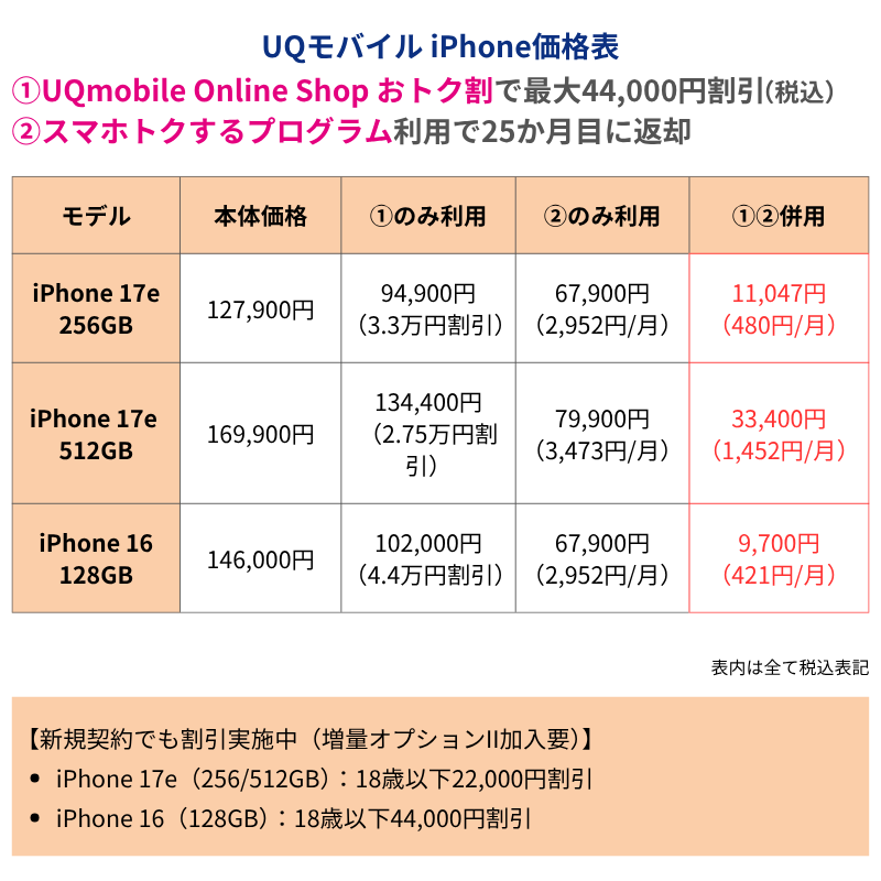 UQ��Х���iPhone�����