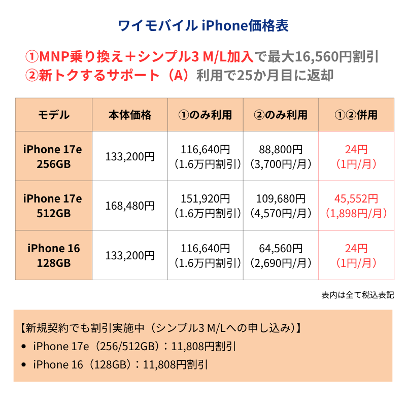 �磻��Х���iPhone�����