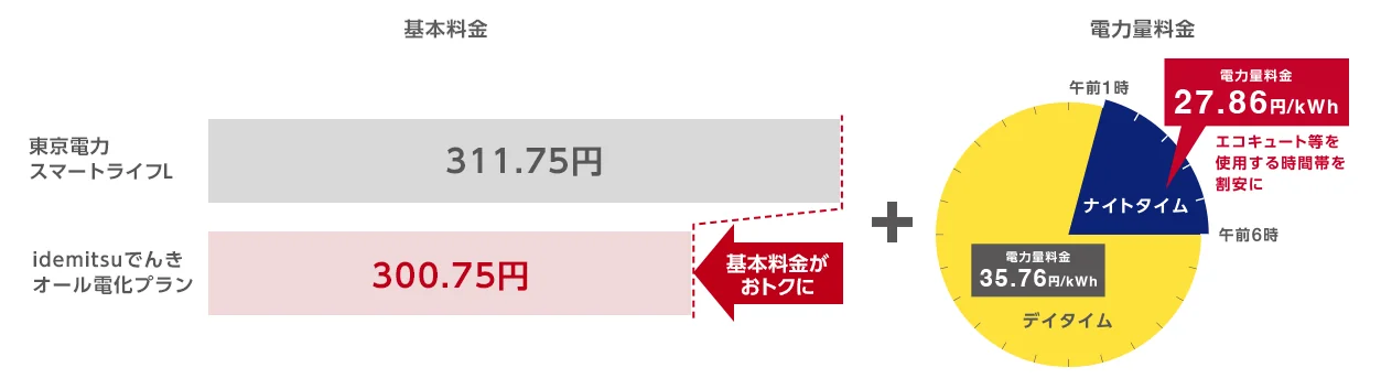 ����𳾾��ٲ��ܤǤ󤭤Υ��`��绯�ץ��϶��������Υ��ީ`�ȥ饤�դ��⤪��