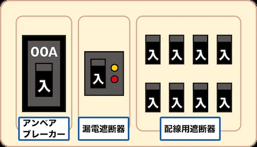 アンペアブレーカーの使い方