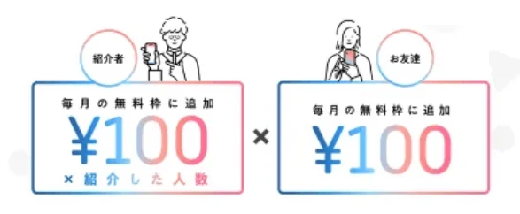 タダ電は怪しい？口コミ評判＆デメリット・なぜ無料なのか料金の仕組みと注意点も解説！：タダ電の紹介プログラムで＋100円は大きなメリット