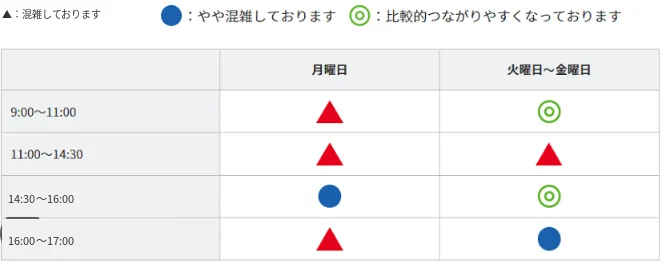 四国電力：電話の混雑状況・つながらない時間帯