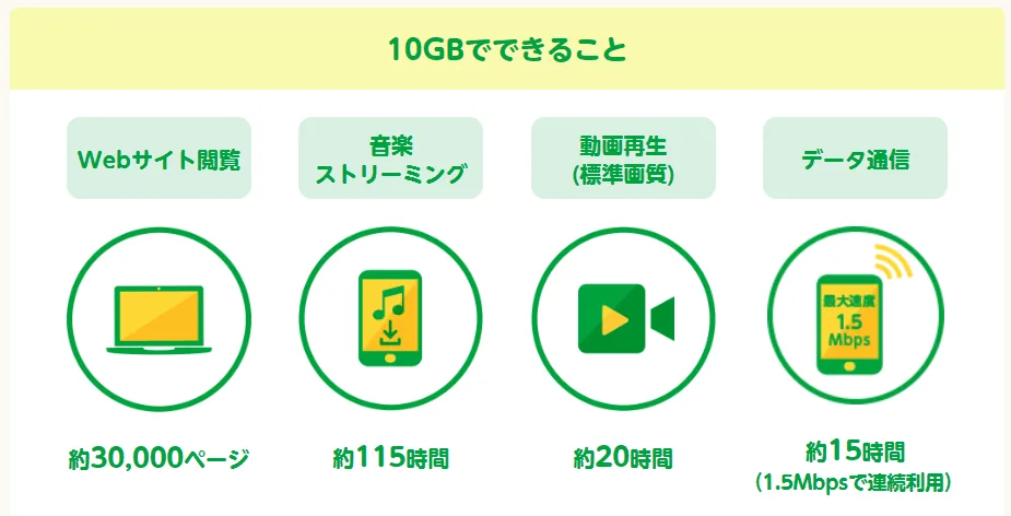 10GB