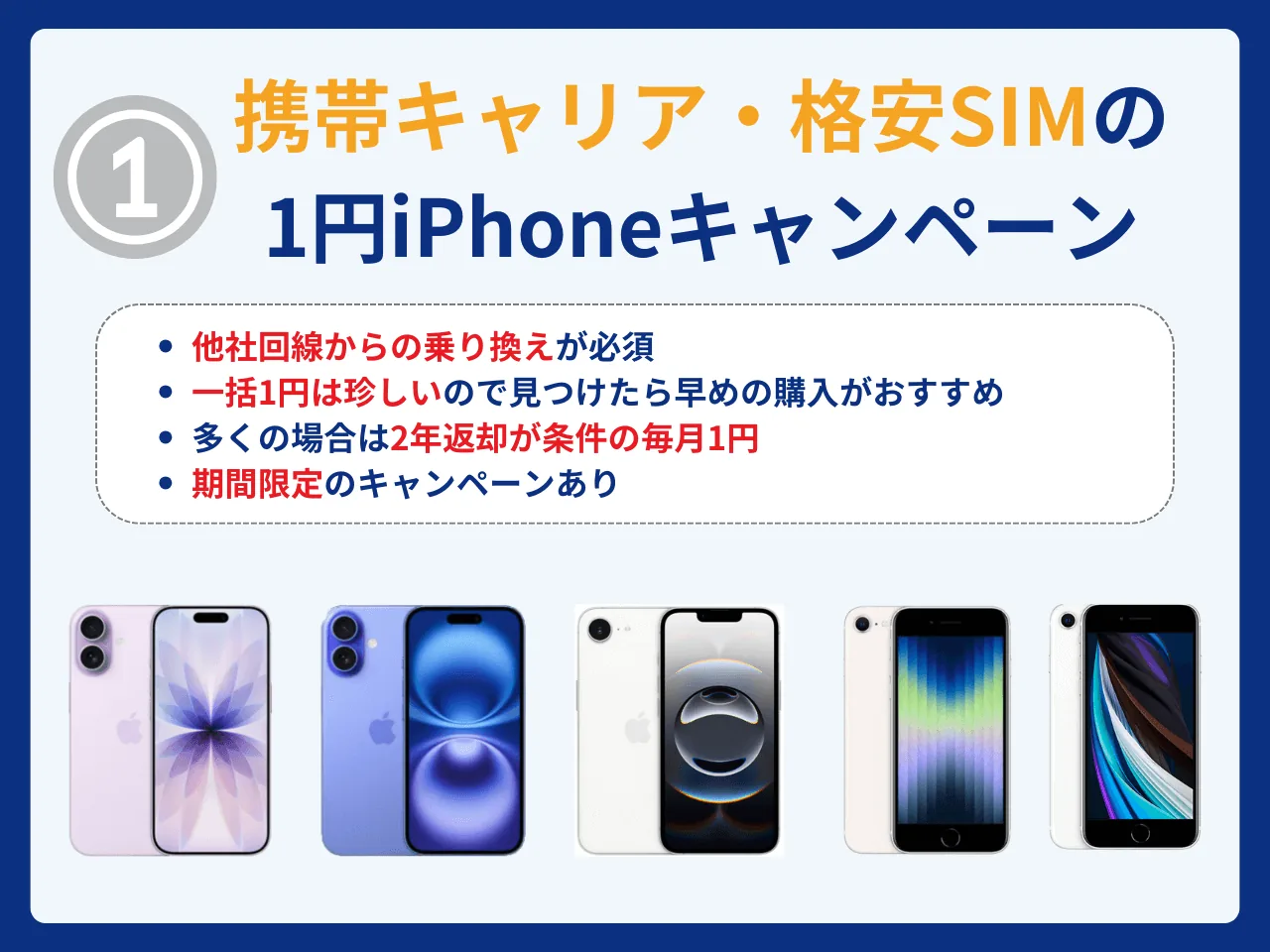 �\��Q����һ��1��/����1�Ҥˤʤ�iPhone�����ک`��