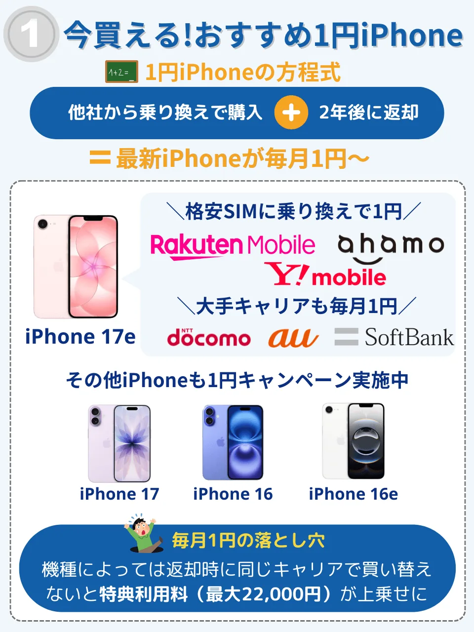 ���I���뤪������1��iPhone