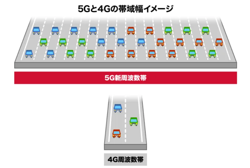 5G�Υ���`��