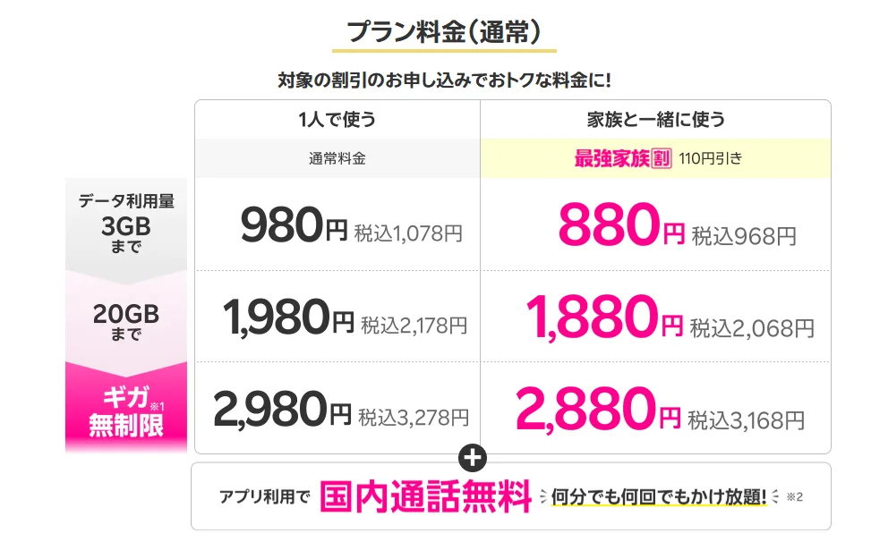 楽天モバイル最強家族プログラムを利用した場合の料金