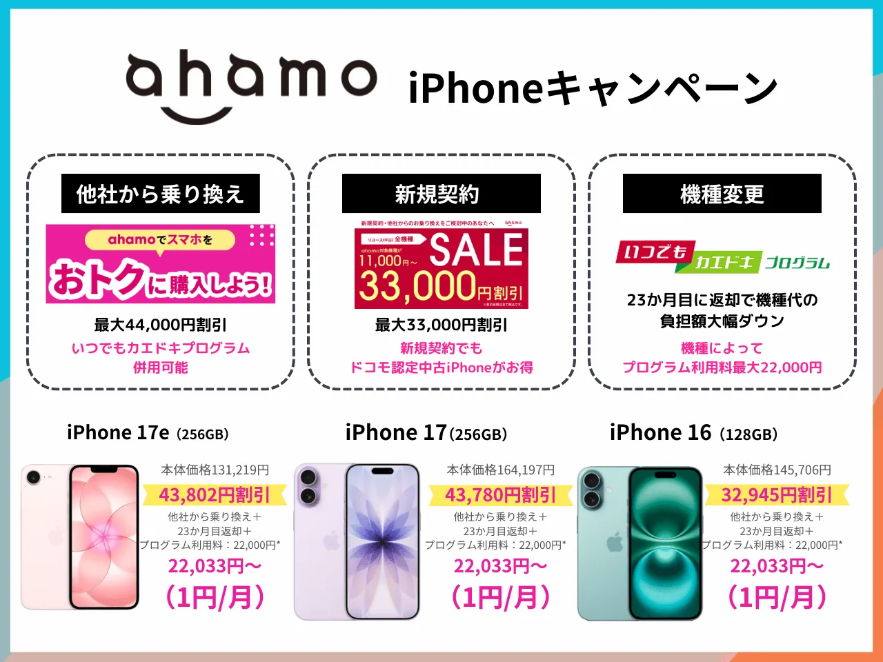 ahamo��iPhone�����ک`��
