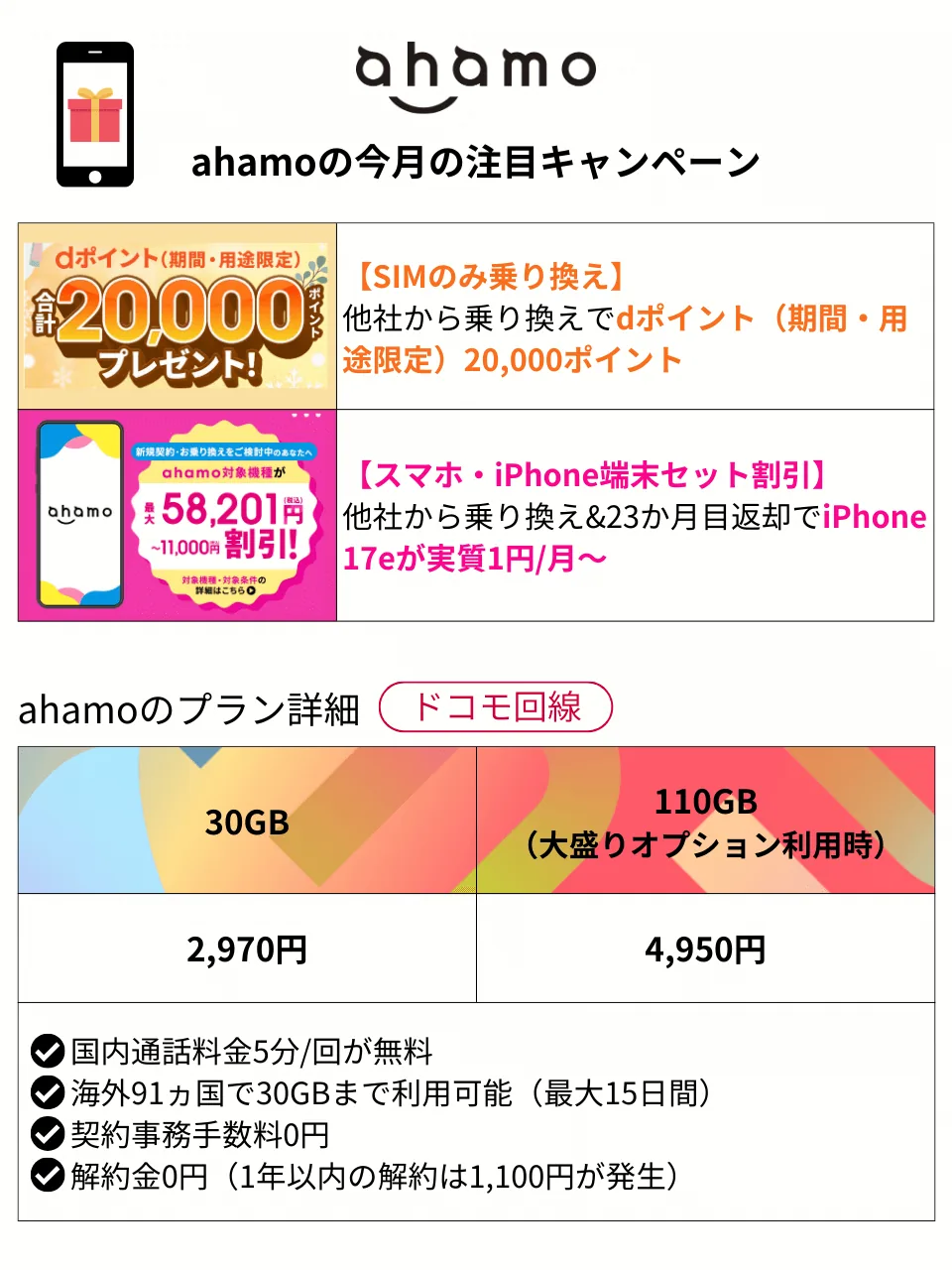 ahamo��עĿ�����ک`��ȥץ�����ϸ