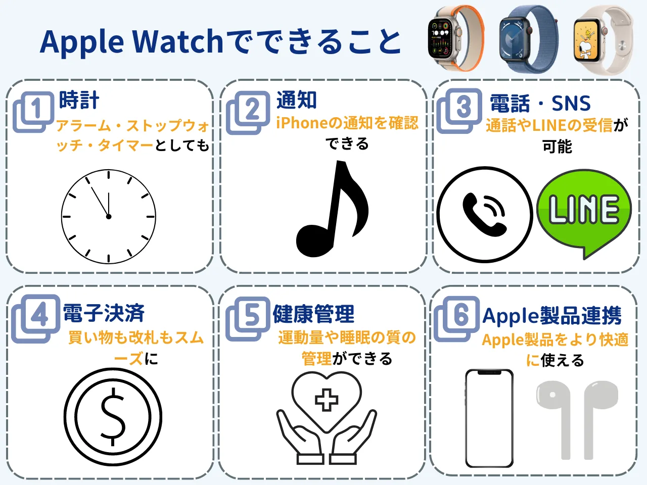 AppleWatchでできること
