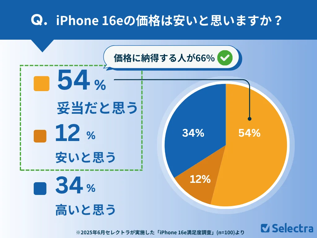 iPhone 16e�΁���ϰ�����˼���ޤ������{�˽Y��