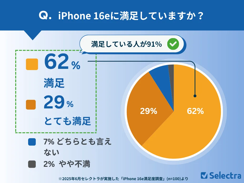 iPhone 16e�˜��㤷�Ƥ��ޤ������{�˽Y��