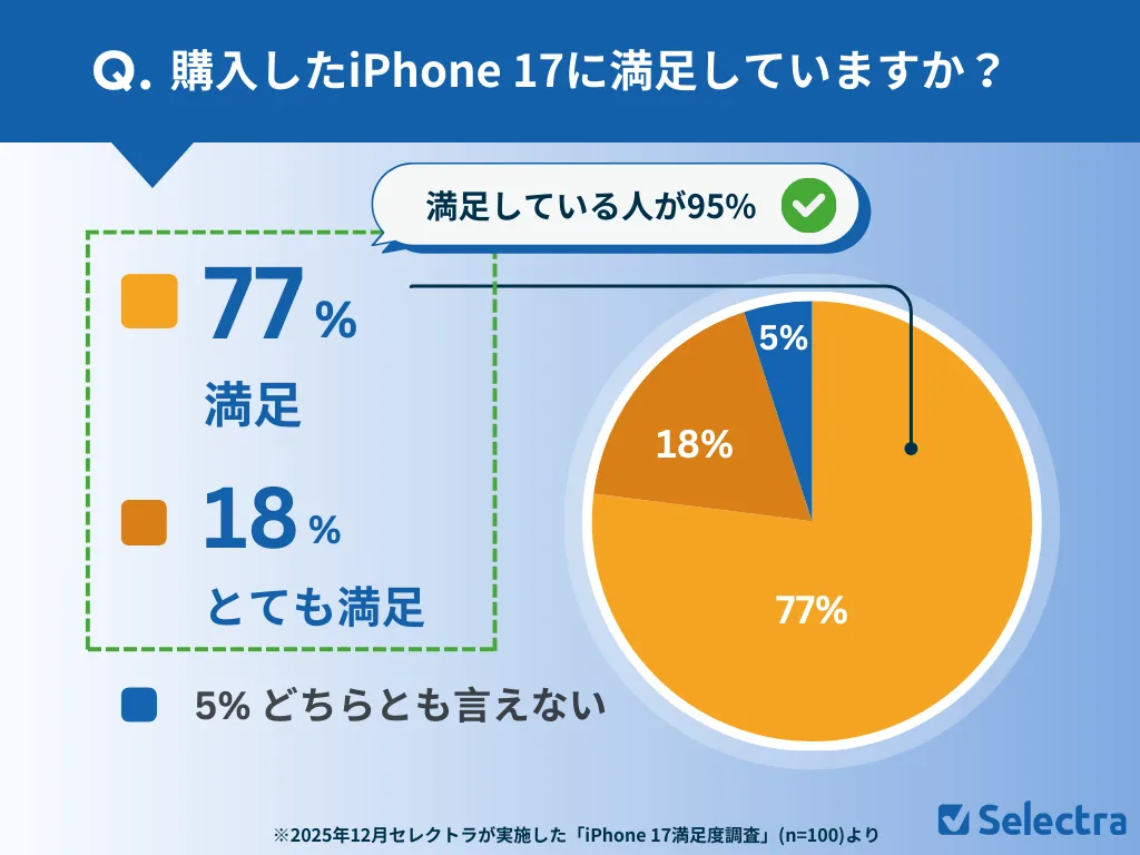 iPhone17�˜��㤷�Ƥ��ޤ�����
