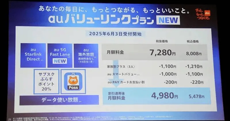 auバリューリンクプラン