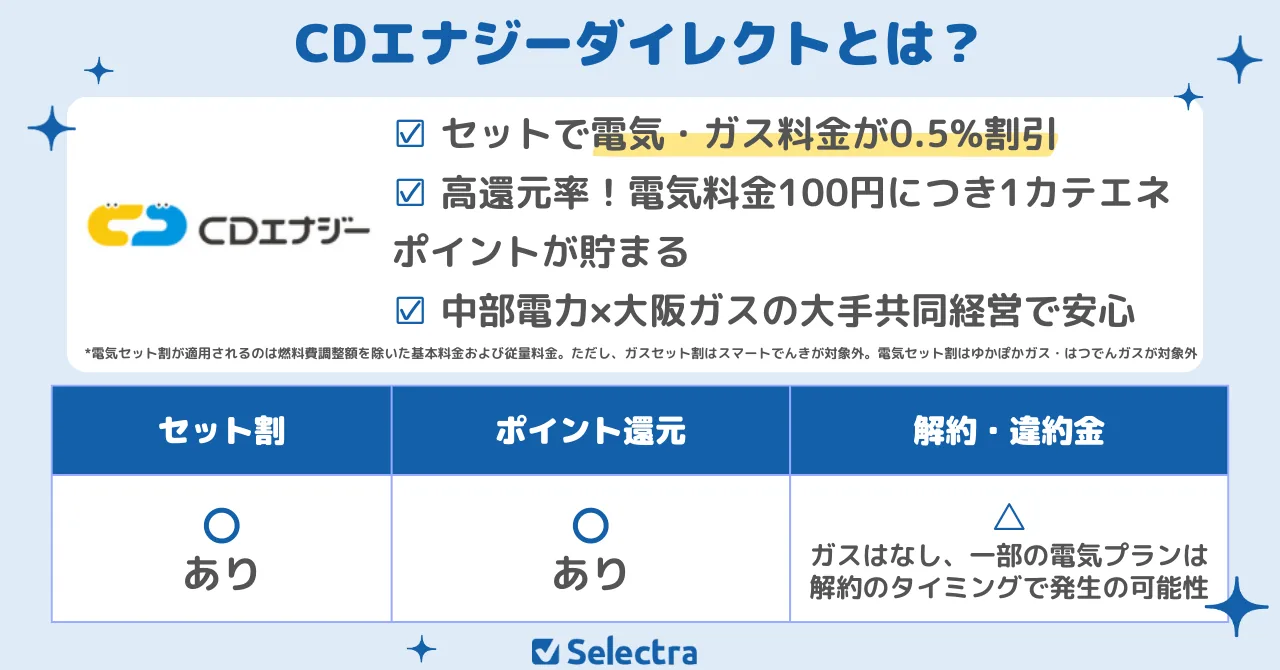 2026年6月最新】東京・関東の都市ガス料金比較|ガスのみ・電気ガス 2026年6月最新】東京・関東の都市ガス料金比較|ガスのみ・電気ガス