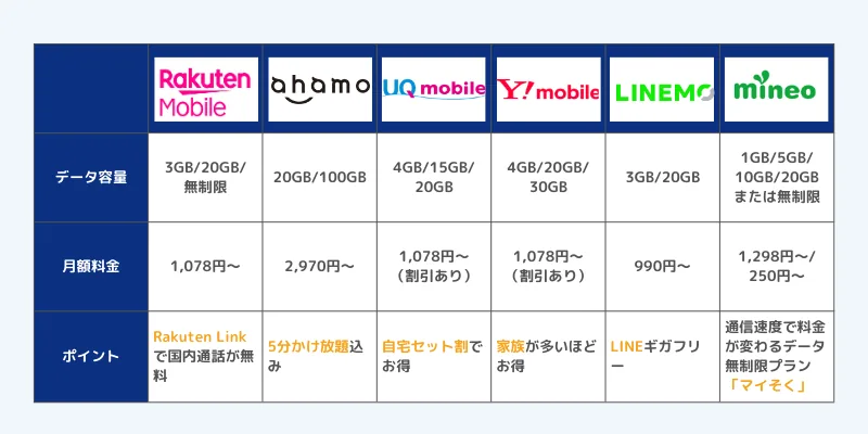 携帯料金・スマホ料金を安くしたい！今すぐできる9つの方法を紹介