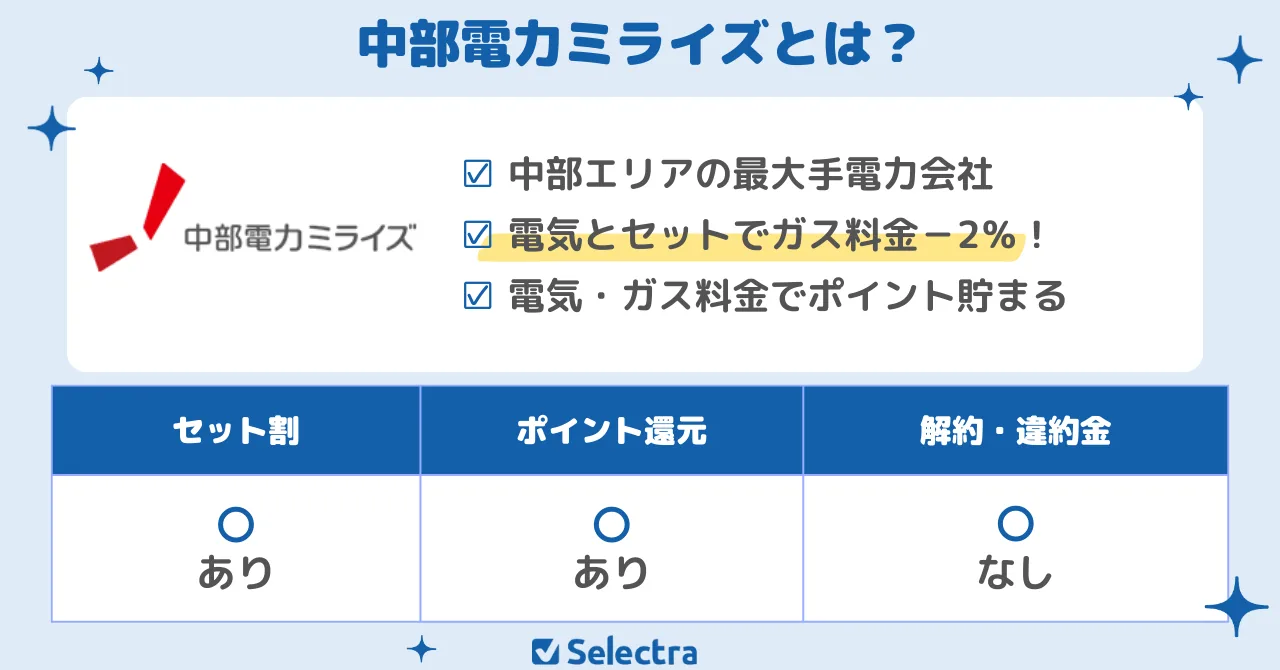 �в������ߥ饤��