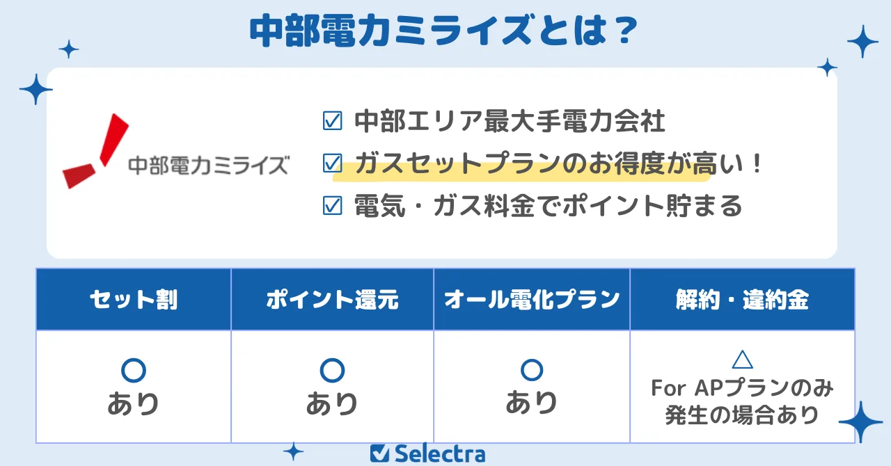 オール電化 中部電力 ガイドブック 中部エリアのおすすめ電力会社は？契約者300人が選ぶ人気新電力
