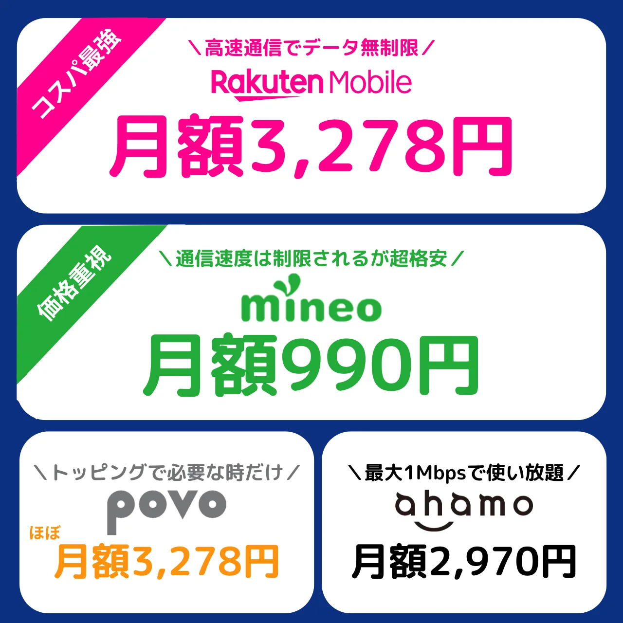 無制限で使える格安SIMのまとめ