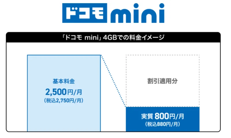 �ɥ���mini�θ����������Ͻ�