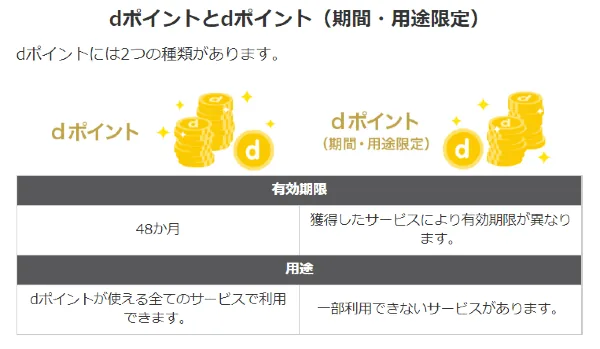 ドコモ光申し込み　dポイント