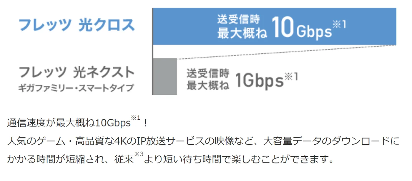 一番速い光回線 フレッツ光クロス