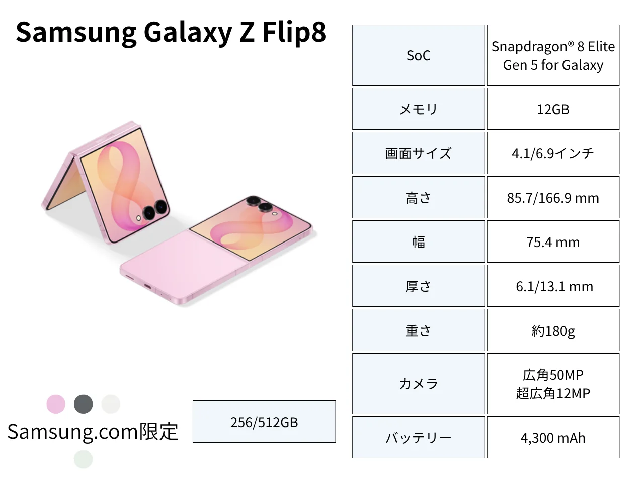 Galaxy Z Flip8�Υ��ڥå�
