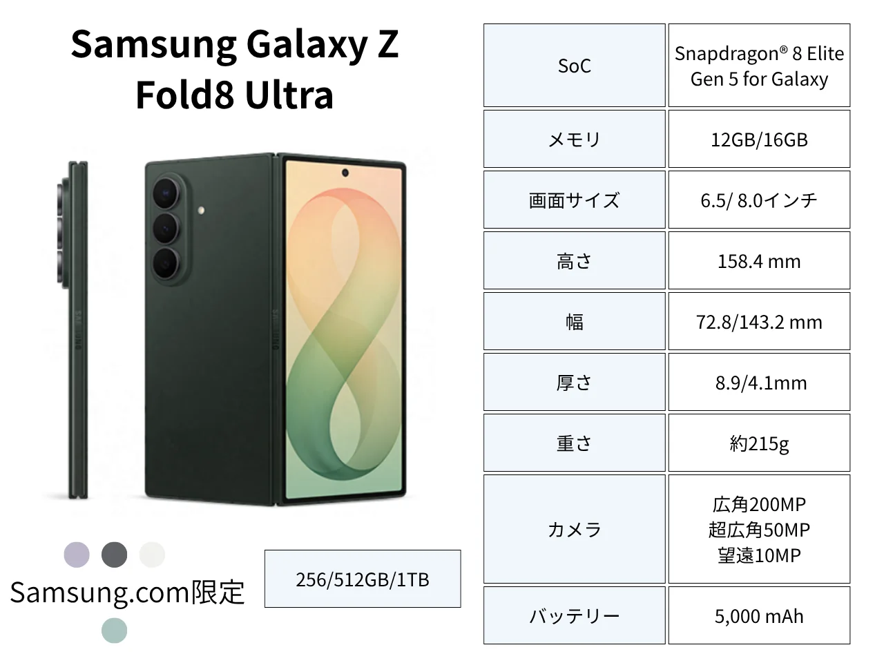 Galaxy Z Fold8 Ultra�Υ��ڥå�