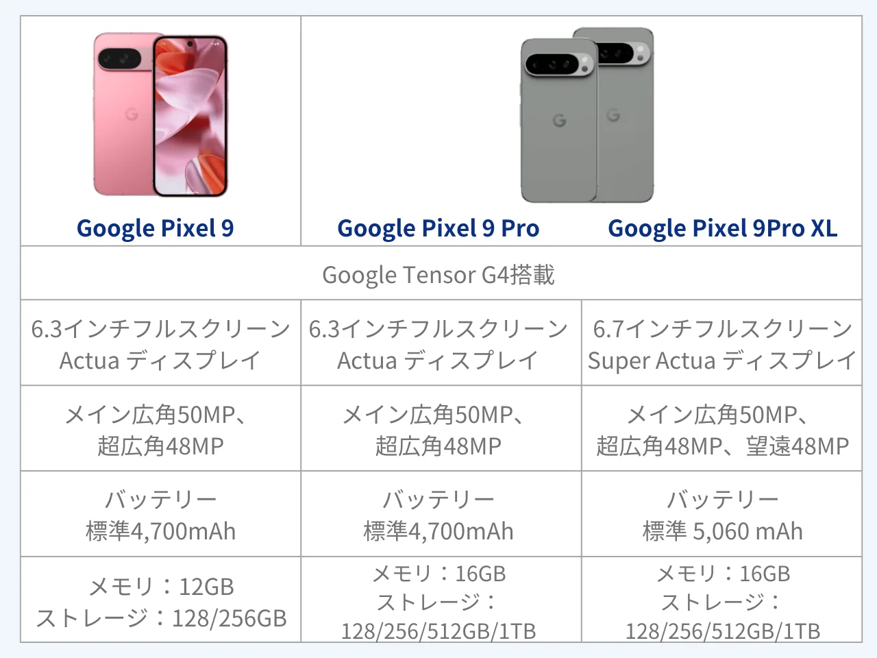 2026年6月最新】Google Pixel 9a/9/9Proの投げ売り・キャンペーン情報