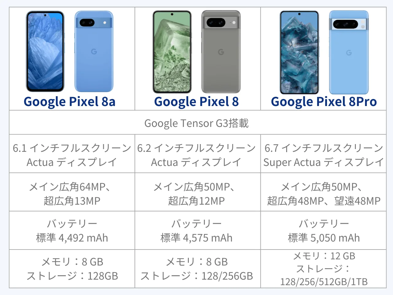 2026年6月最新】Google Pixel 8/8Pro/8aの投げ売り・キャンペーン情報