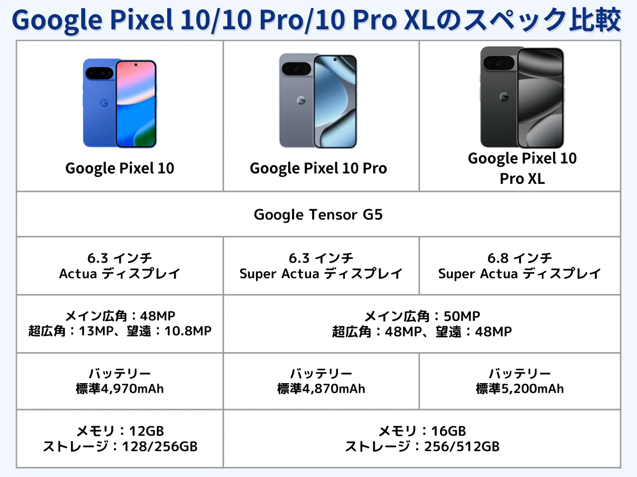 2026年6月最新】Google Pixel 10/10Proの投げ売り・キャンペーン情報