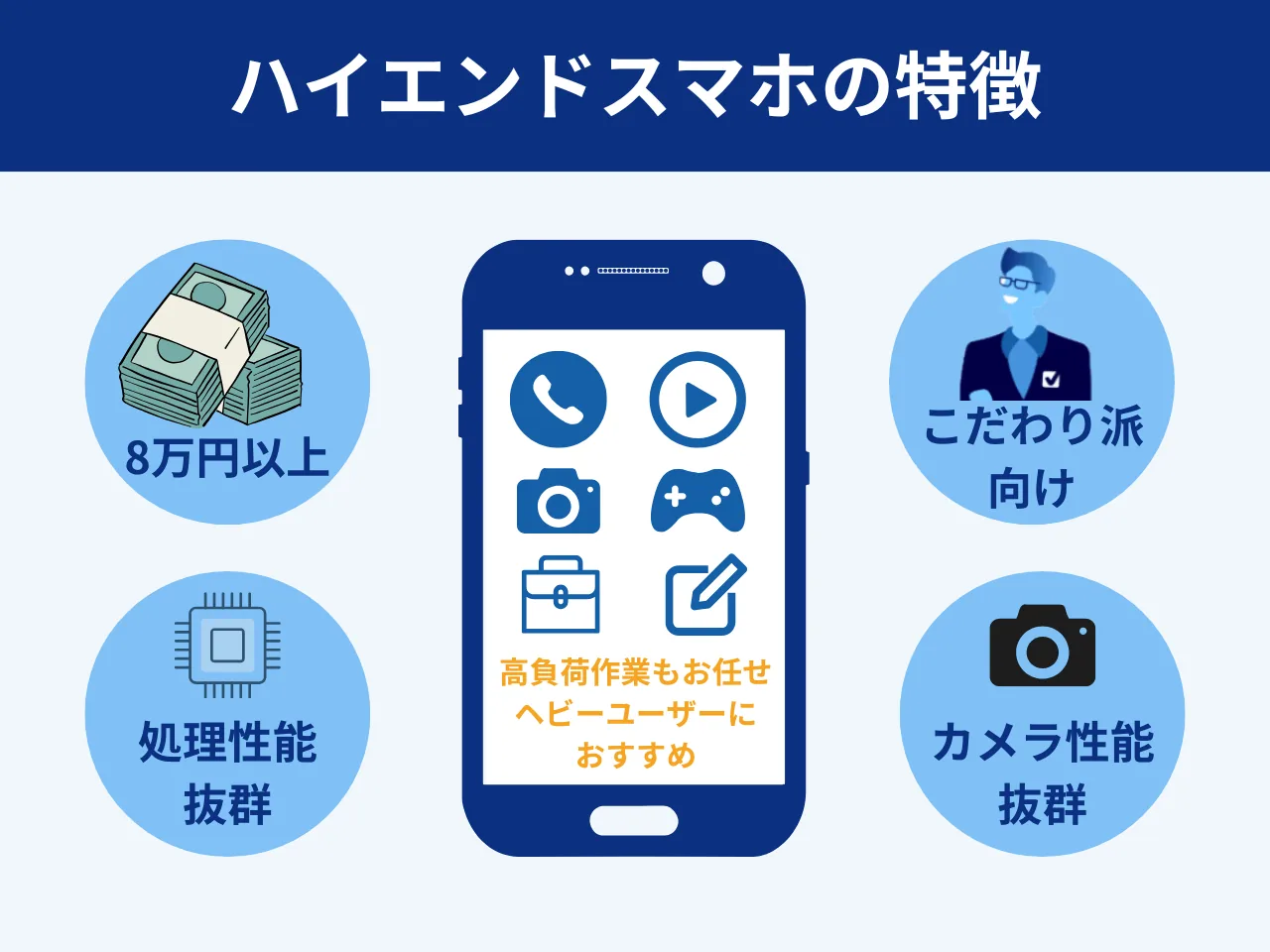 ハイエンドスマホの特徴