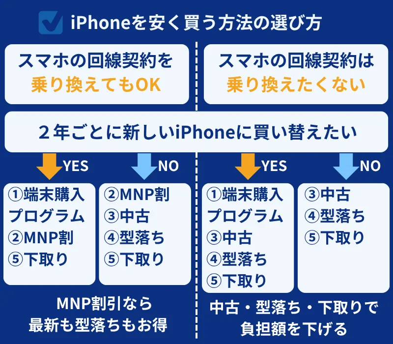 iPhone����ⰲ���I���������x�ӷ�
